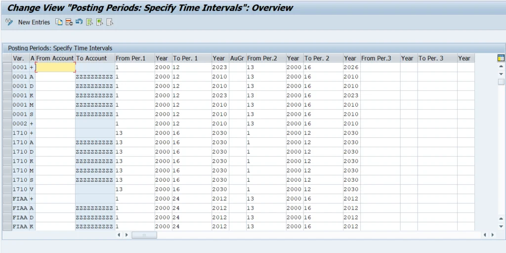 SAP T001B Table for Permitted Posting Periods