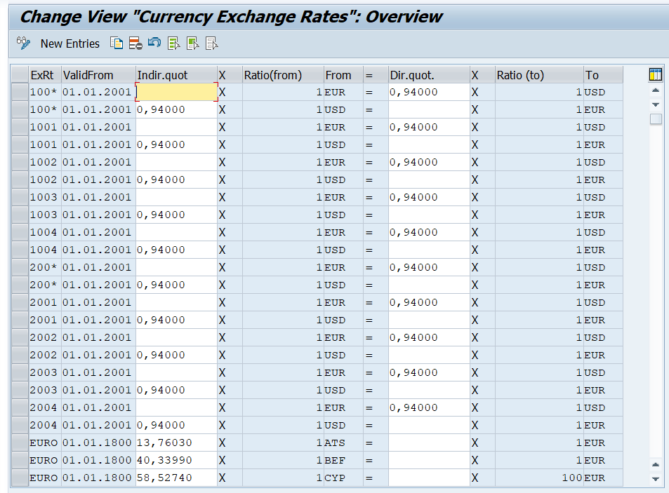 SAP TCURR Table- Currency Exchange Rates in SAP